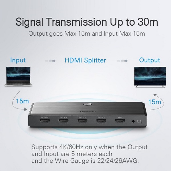 Bộ chia tín hiệu HDMI 2.0 Ugreen 50708 